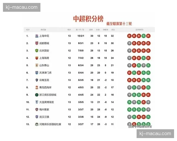 西南地区三队占据积分榜前三 区域足球发展呈现新格局 西南地区三队占据积分榜前三 区域足球发展呈现新格局